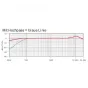 Shotgun Microphone - Rode NTG-1 directional microphone - quick order from manufacturer