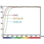UV aizsargfiltri - Hoya UV Pro1 Digital 62mm - ātri pasūtīt no ražotāja