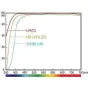 UV aizsargfiltri - Hoya filtrs UV HD 77mm - ātri pasūtīt no ražotāja