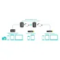 Vairs neražo - Saramonic BLINK500 B2 Wireless Kit (RX + TX + TX)