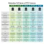 PTZ videokameras - Datavideo PTC-150 White HD/SD PTZ Video Camera - ātri pasūtīt no ražotāja