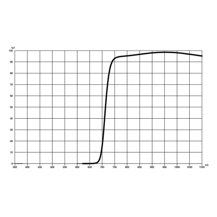 Cokin NUANCES Extreme Infrared IR 720 X serie X0072