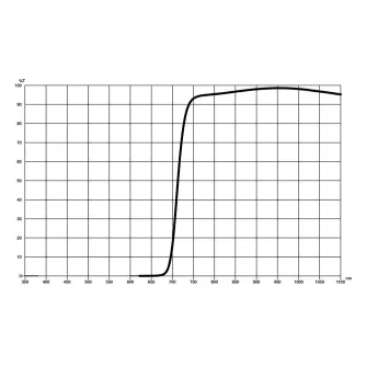 Produkto paveikslėlis