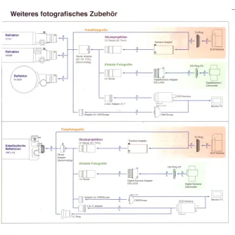 Produkto paveikslėlis