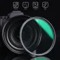 ND neitrāla blīvuma filtri - K&F Concept K&F 67MM Nano-X Black Mist Filter 1/4, HD, Waterproof, Anti Scratch, Green Coated KF01.1481 - ātri pasūtīt no ražotāja