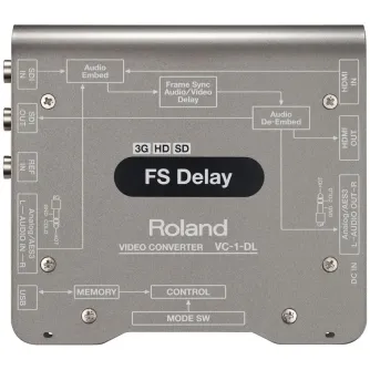 Produkto paveikslėlis