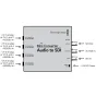 Blackmagic Mini Converter Audio to SDI su pažymėtais analoginiais įėjimais ir SDI išėjimais 4 analoginiams arba 8 AES/EBU kanalams
