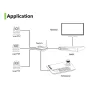 RGBlink RGBCTL-PNDI-OL Touch Conference Keyboard