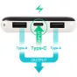 Silicon Power GP28 10000mAh nešiojama baterija su dviem USB-A išėjimais ir USB-C įėjimu greitai įkrovimui, tinkama dviejų įrenginių įkrovimui vienu metu