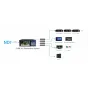 Kiloview CUBE X1 NDI Core lengvosios skirstymo sistemos diagrama, rodanti įėjimą ir kelis išėjimus, prijungtus prie NDI dekoderių, studijos monitoriaus, Kiloview Multiview Pro, TriCaster ir vMix.
